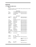 Preview for 140 page of Samsung SyncMaster 460UT-2 User Manual