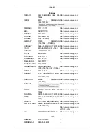 Preview for 141 page of Samsung SyncMaster 460UT-2 User Manual