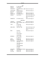 Preview for 142 page of Samsung SyncMaster 460UT-2 User Manual