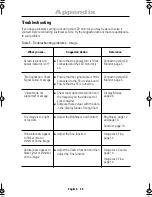 Preview for 22 page of Samsung SyncMaster 560V Owner'S Instructions Manual