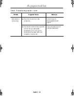 Preview for 25 page of Samsung SyncMaster 560V Owner'S Instructions Manual