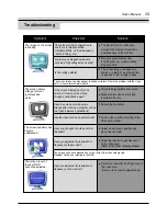 Preview for 34 page of Samsung SyncMaster 56B User Manual