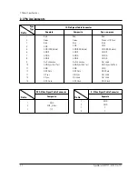 Preview for 5 page of Samsung SyncMaster 570P TFT Service Manual