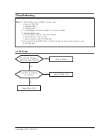 Preview for 12 page of Samsung SyncMaster 570P TFT Service Manual