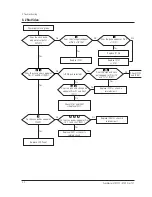 Preview for 13 page of Samsung SyncMaster 570P TFT Service Manual