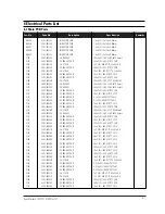 Preview for 22 page of Samsung SyncMaster 570P TFT Service Manual