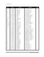 Preview for 25 page of Samsung SyncMaster 570P TFT Service Manual