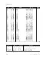 Preview for 29 page of Samsung SyncMaster 570P TFT Service Manual