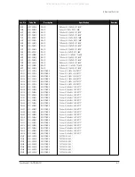 Предварительный просмотр 37 страницы Samsung SyncMaster 570S TFT Service Manual