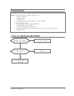 Preview for 14 page of Samsung SyncMaster 570S Service Manual