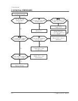 Preview for 15 page of Samsung SyncMaster 570S Service Manual