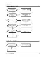 Предварительный просмотр 20 страницы Samsung SyncMaster 570S Service Manual