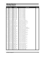 Preview for 31 page of Samsung SyncMaster 570S Service Manual