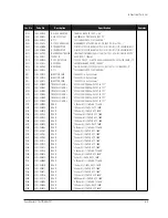 Preview for 35 page of Samsung SyncMaster 570S Service Manual