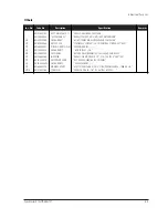 Preview for 39 page of Samsung SyncMaster 570S Service Manual