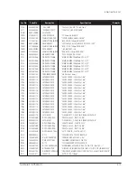 Preview for 43 page of Samsung SyncMaster 570S Service Manual