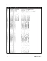 Preview for 44 page of Samsung SyncMaster 570S Service Manual