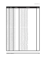 Preview for 45 page of Samsung SyncMaster 570S Service Manual