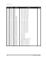 Preview for 46 page of Samsung SyncMaster 570S Service Manual