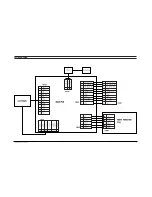 Preview for 52 page of Samsung SyncMaster 570S Service Manual