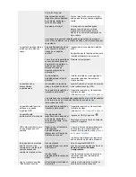 Предварительный просмотр 39 страницы Samsung SyncMaster 592S (Spanish) Manual Del Usuario