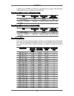 Preview for 116 page of Samsung SYNCMASTER 700DX-2 User Manual