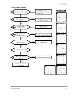 Предварительный просмотр 29 страницы Samsung SyncMaster 700p Plus Service Manual