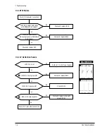 Предварительный просмотр 32 страницы Samsung SyncMaster 700p Plus Service Manual