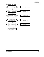 Предварительный просмотр 35 страницы Samsung SyncMaster 700p Plus Service Manual