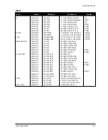 Предварительный просмотр 75 страницы Samsung SyncMaster 700p Plus Service Manual