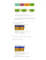 Предварительный просмотр 100 страницы Samsung SyncMaster 700TSn User Manual