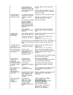 Preview for 63 page of Samsung SyncMaster 701N Manual Del Usuario