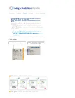 Preview for 83 page of Samsung SyncMaster 710NT (Spanish) Manual Del Usuario