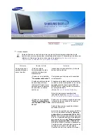 Preview for 89 page of Samsung SyncMaster 710NT (Spanish) Manual Del Usuario