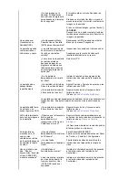 Preview for 90 page of Samsung SyncMaster 710NT (Spanish) Manual Del Usuario