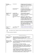 Preview for 91 page of Samsung SyncMaster 710NT (Spanish) Manual Del Usuario