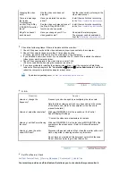 Preview for 46 page of Samsung SyncMaster 710T User Manual