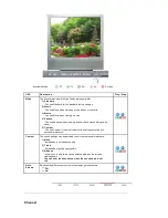 Preview for 32 page of Samsung SyncMaster 711MP User Manual