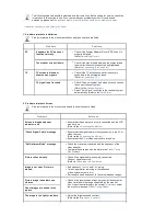 Preview for 37 page of Samsung SyncMaster 711MP User Manual