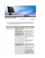 Предварительный просмотр 72 страницы Samsung SyncMaster 720B Owner'S Manual