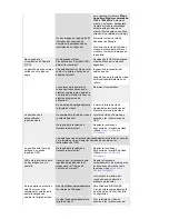 Предварительный просмотр 73 страницы Samsung SyncMaster 720B Owner'S Manual