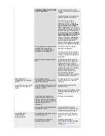 Предварительный просмотр 78 страницы Samsung SyncMaster 720B Owner'S Manual