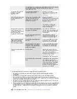 Предварительный просмотр 79 страницы Samsung SyncMaster 720B Owner'S Manual