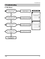 Предварительный просмотр 19 страницы Samsung SyncMaster 730MP Service Manual