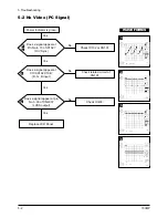 Предварительный просмотр 20 страницы Samsung SyncMaster 730MP Service Manual