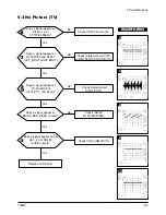 Предварительный просмотр 21 страницы Samsung SyncMaster 730MP Service Manual