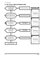 Предварительный просмотр 22 страницы Samsung SyncMaster 730MP Service Manual