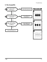 Предварительный просмотр 25 страницы Samsung SyncMaster 730MP Service Manual