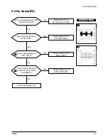 Предварительный просмотр 27 страницы Samsung SyncMaster 730MP Service Manual