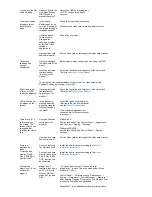 Preview for 53 page of Samsung SyncMaster 730XT User Manual